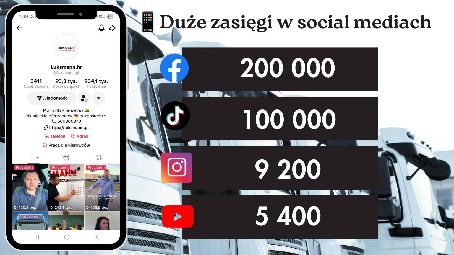 Zasięgi kanałów LUKSMANN: Facebook, TikTok, Instagram i YouTube